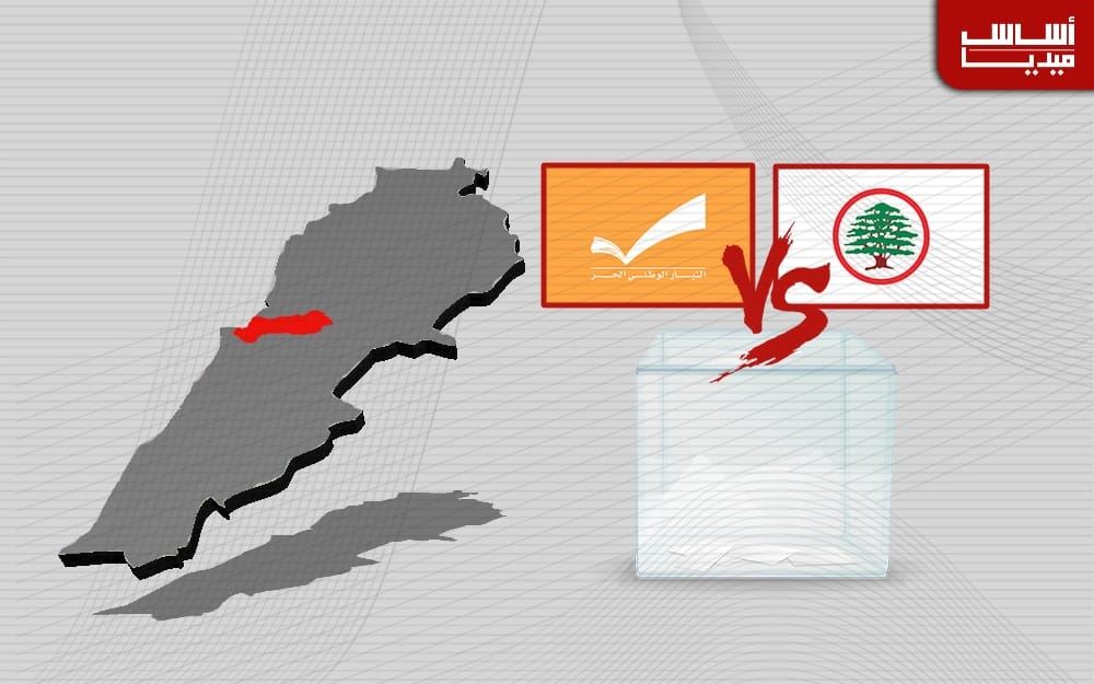 معركة المتن: تكسير رؤوس بين العونيين والقواتيين