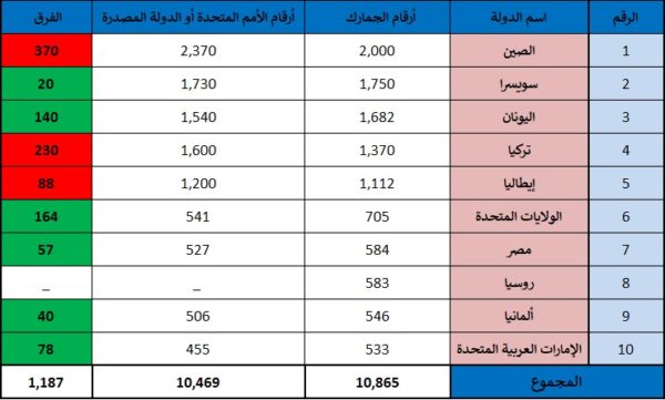 الجمارك