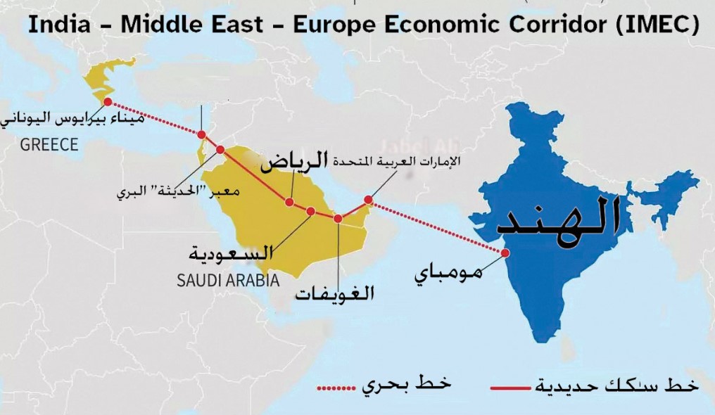 حروب الممرّات التّجاريّة: 6 خطوط… على تقاطع فلسطين (1/2)