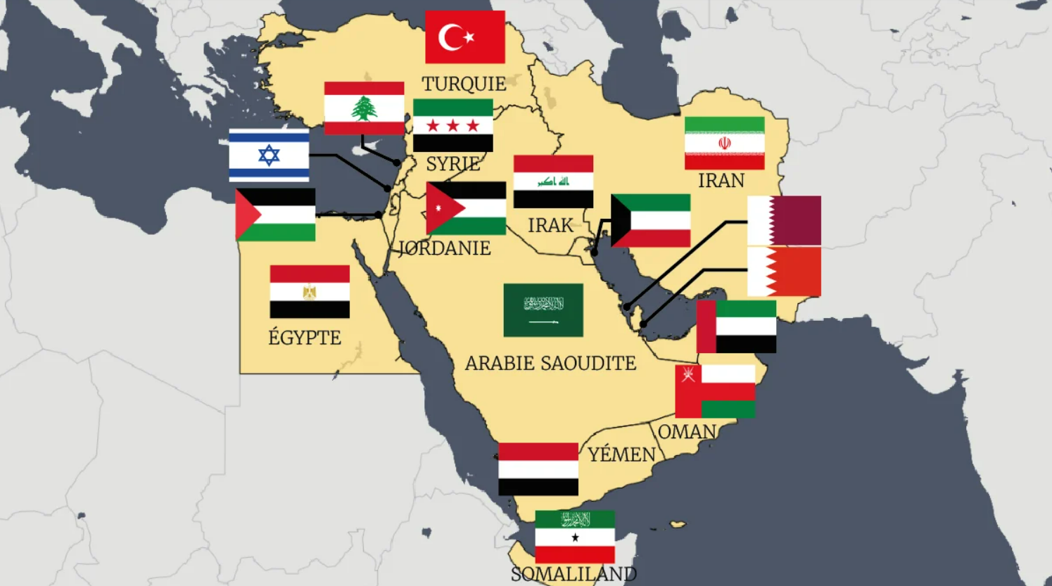 الصّراع على “الشّرق الأوسط الجديد”